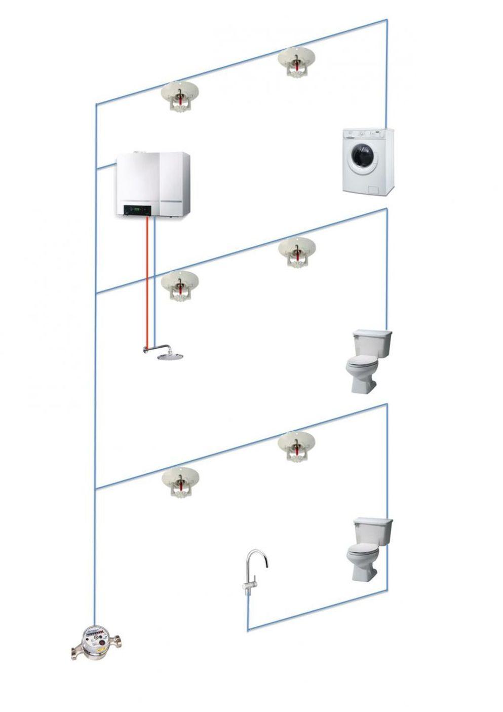 schema hoe de waterleidingsprinkler in het waterleidingnet van een woning is geplaatst